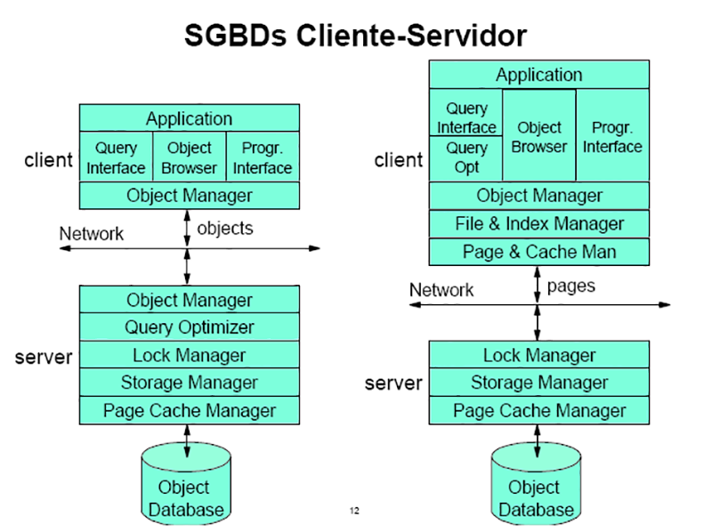 SGBDs Cliente Servidor