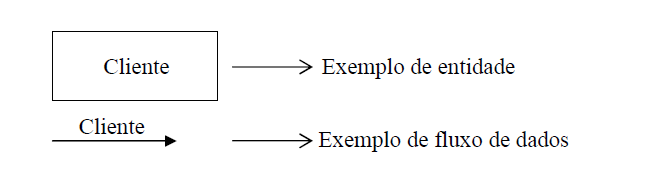 Analise Essencial de Sistemas