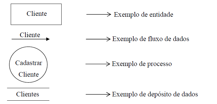 Analise Essencial de Sistemas