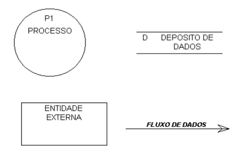 Analise Essencial de Sistemas