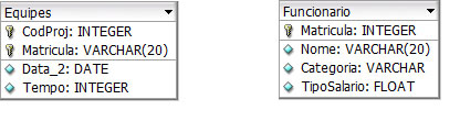 Resultado da Segunda Forma Normal