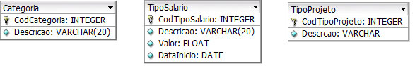 Resultado da terceira Forma Normal