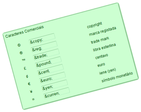 Tabela de acentos e caracteres especiais em HTML