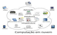 Computação em Nuvem